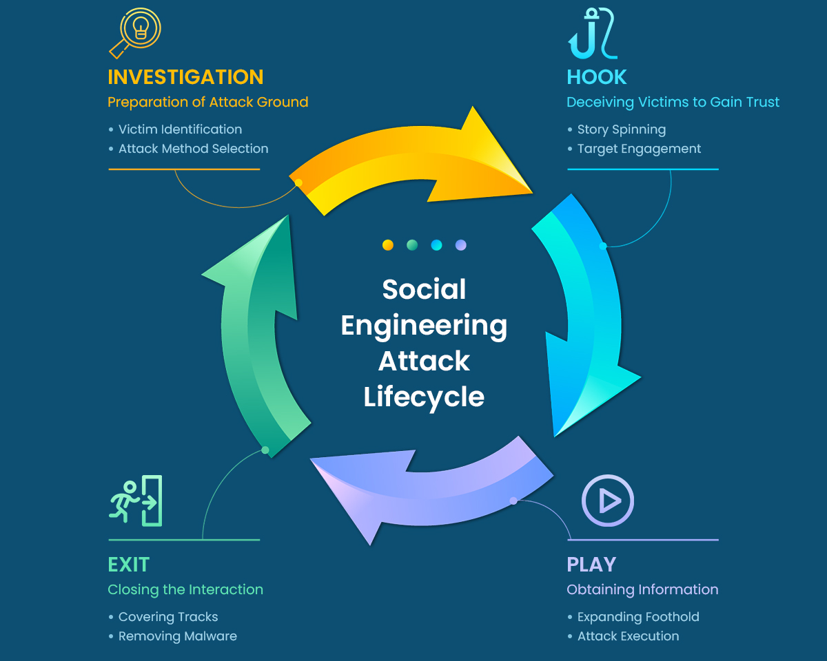 social-engineering-attack-cycle-sysvpn