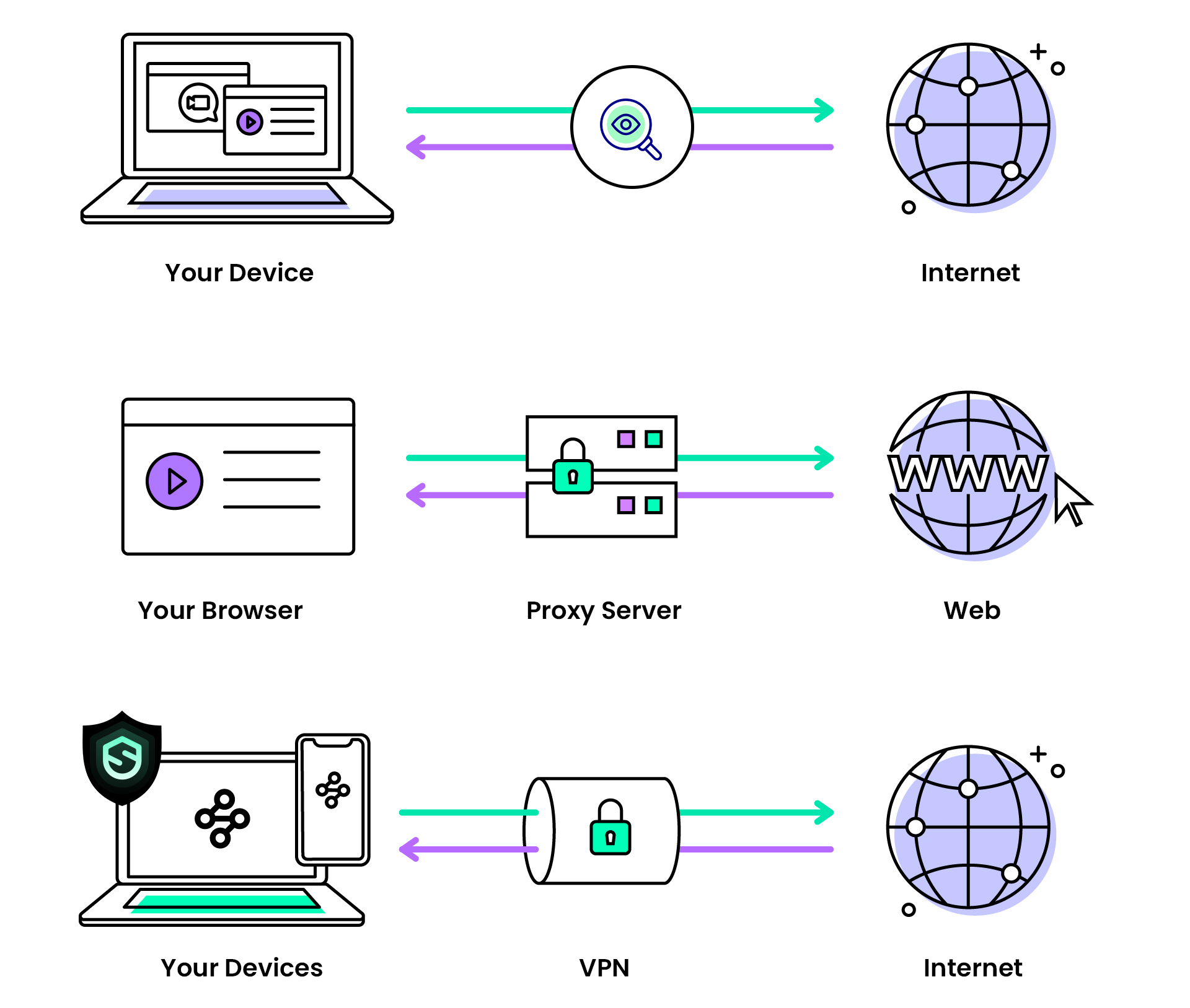 proxy-vs-vpn-and-how-does-it-work-sysvpn-news