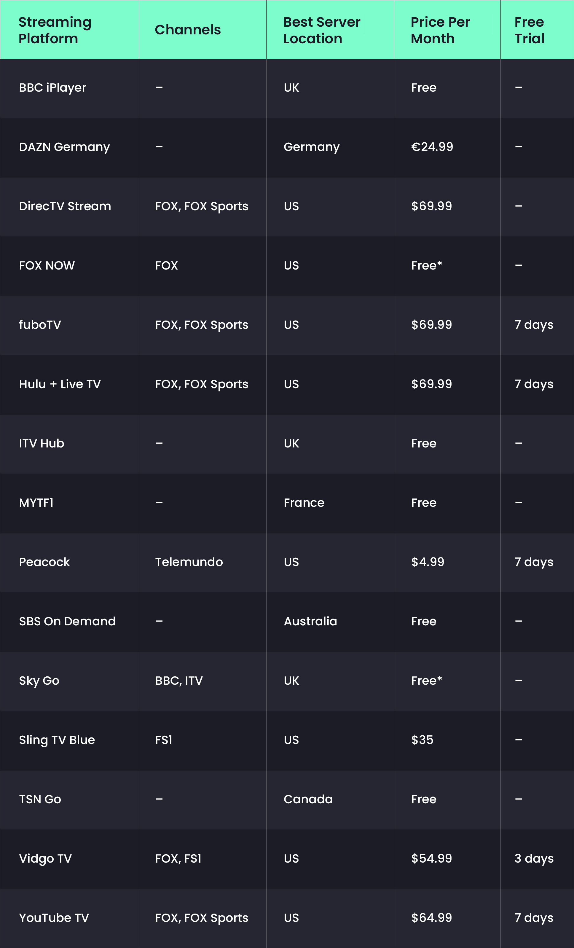 streaming-platform-world-cup-sysvpn