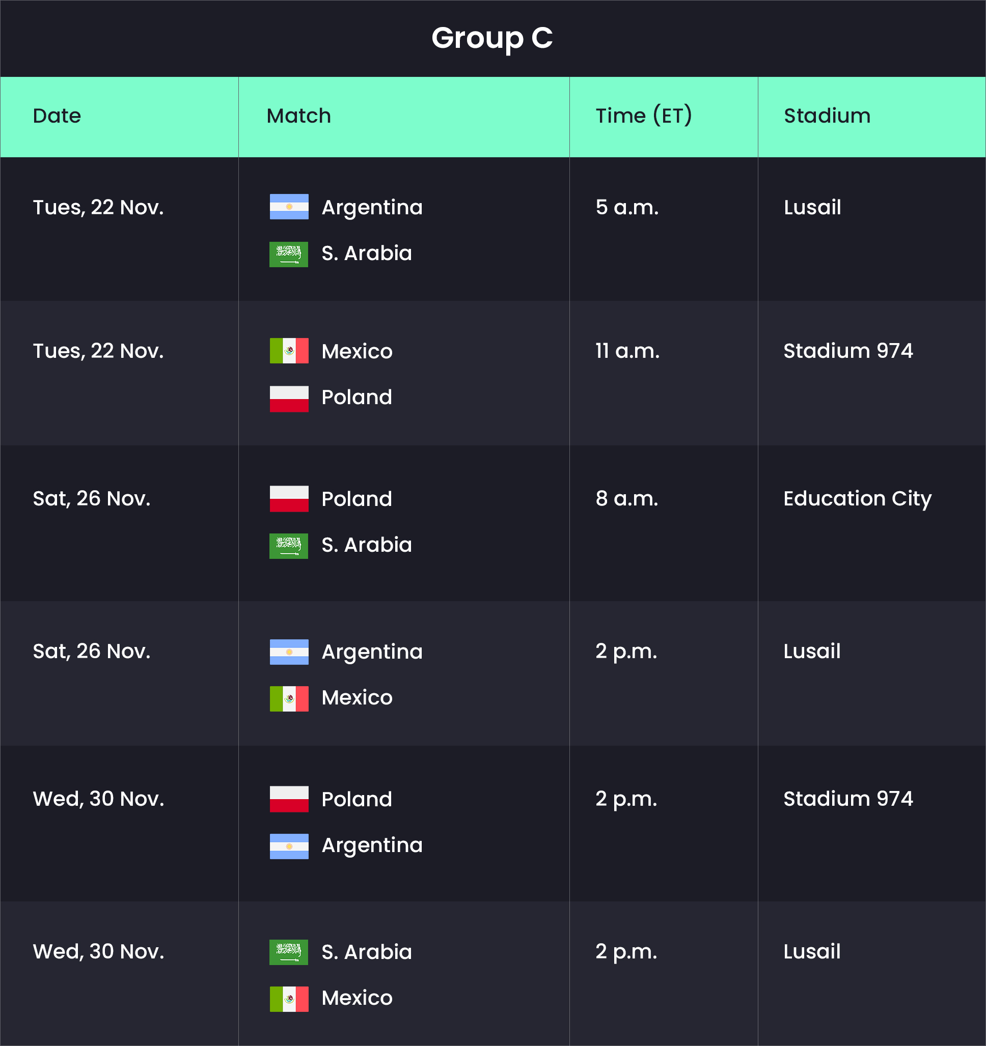 group-c-world-cup-sysvpn