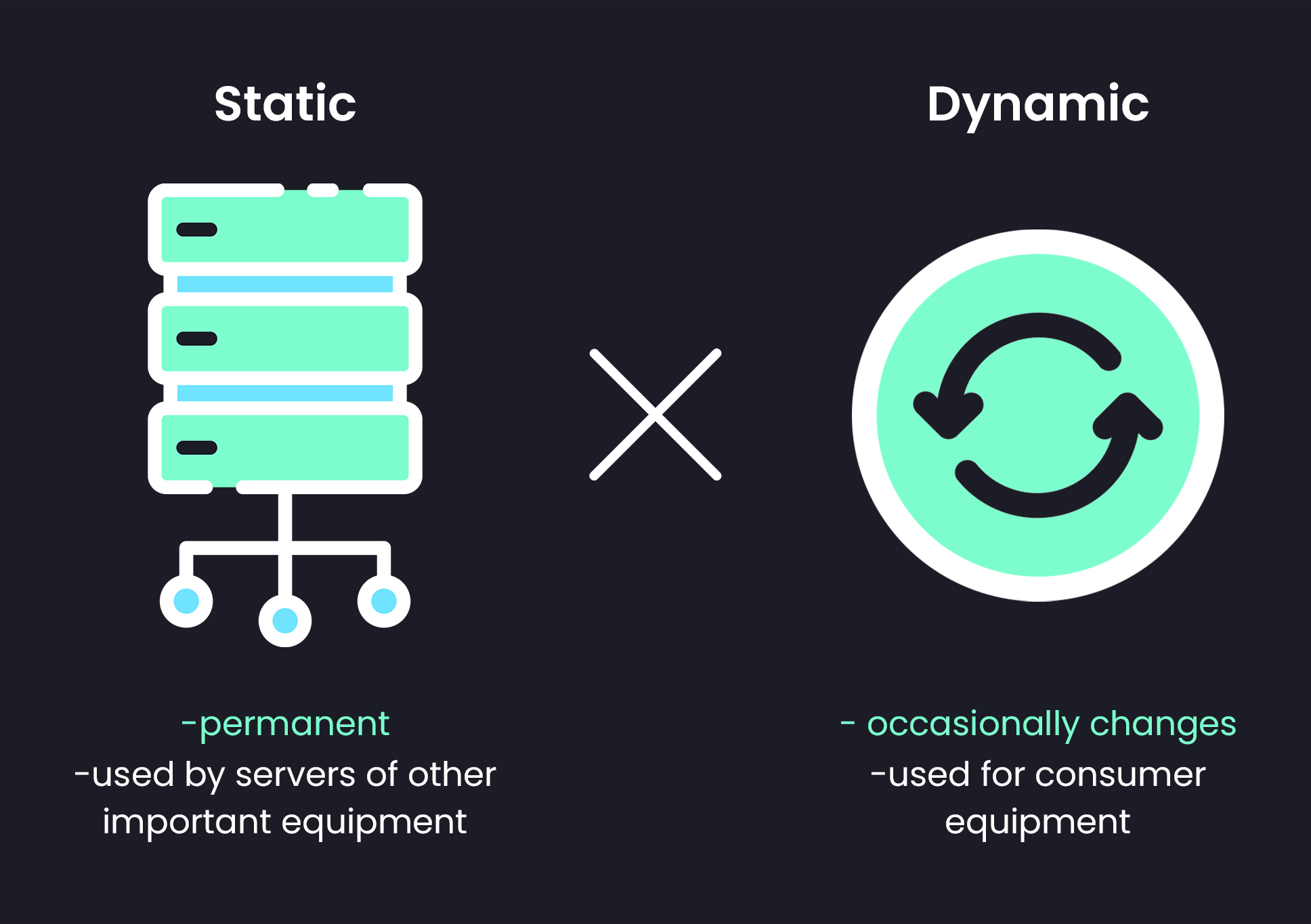 static-and-public-ip-sysvpn