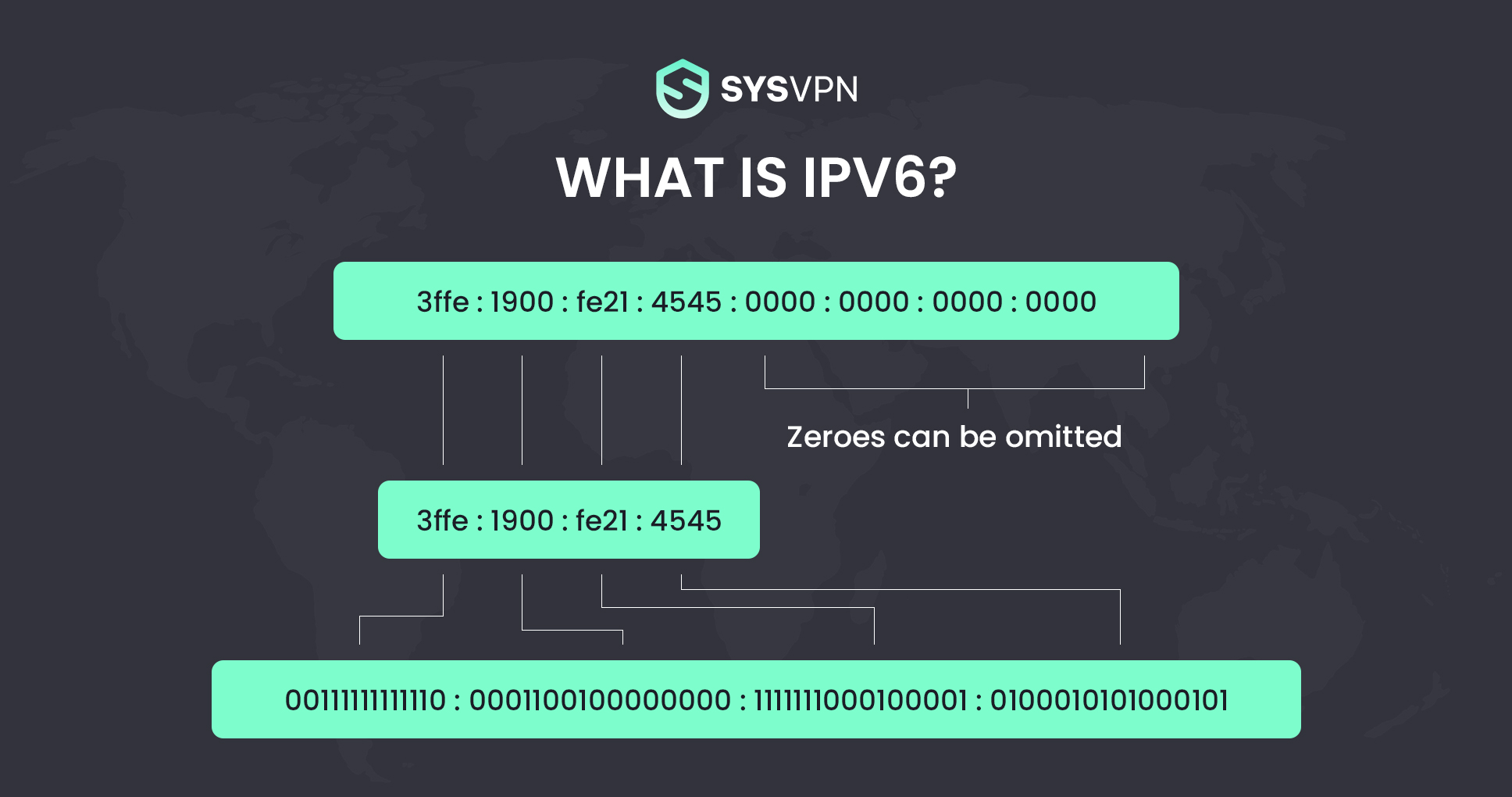 what-is-ipv6-sysvpn