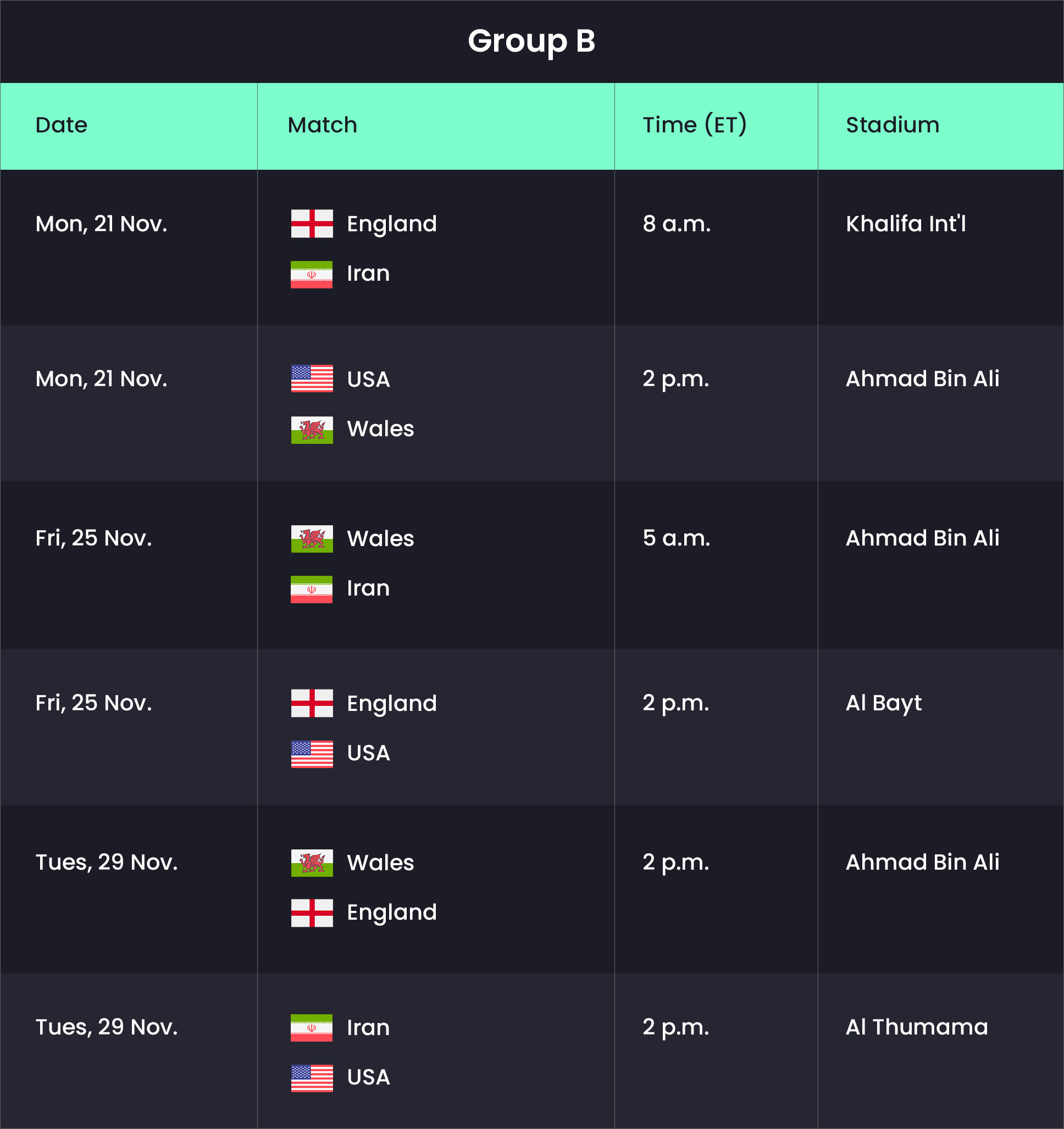 group-b-world-cup-sysvpn