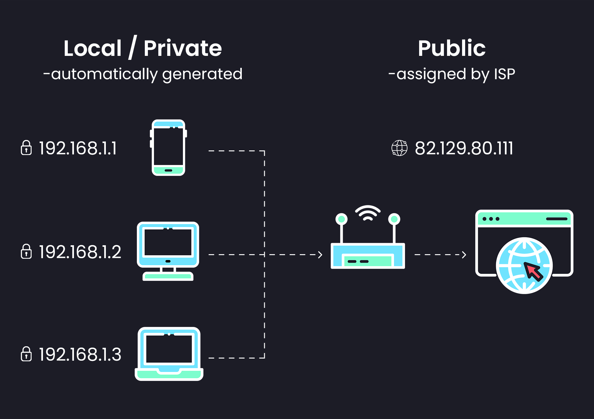 Private-and-Publich-IP-Address