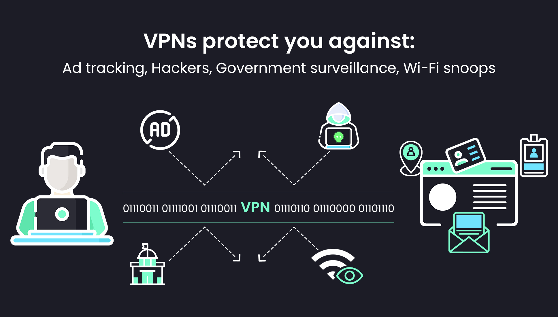 what-ip-do-i-get-when-use-vpn-sysvpn