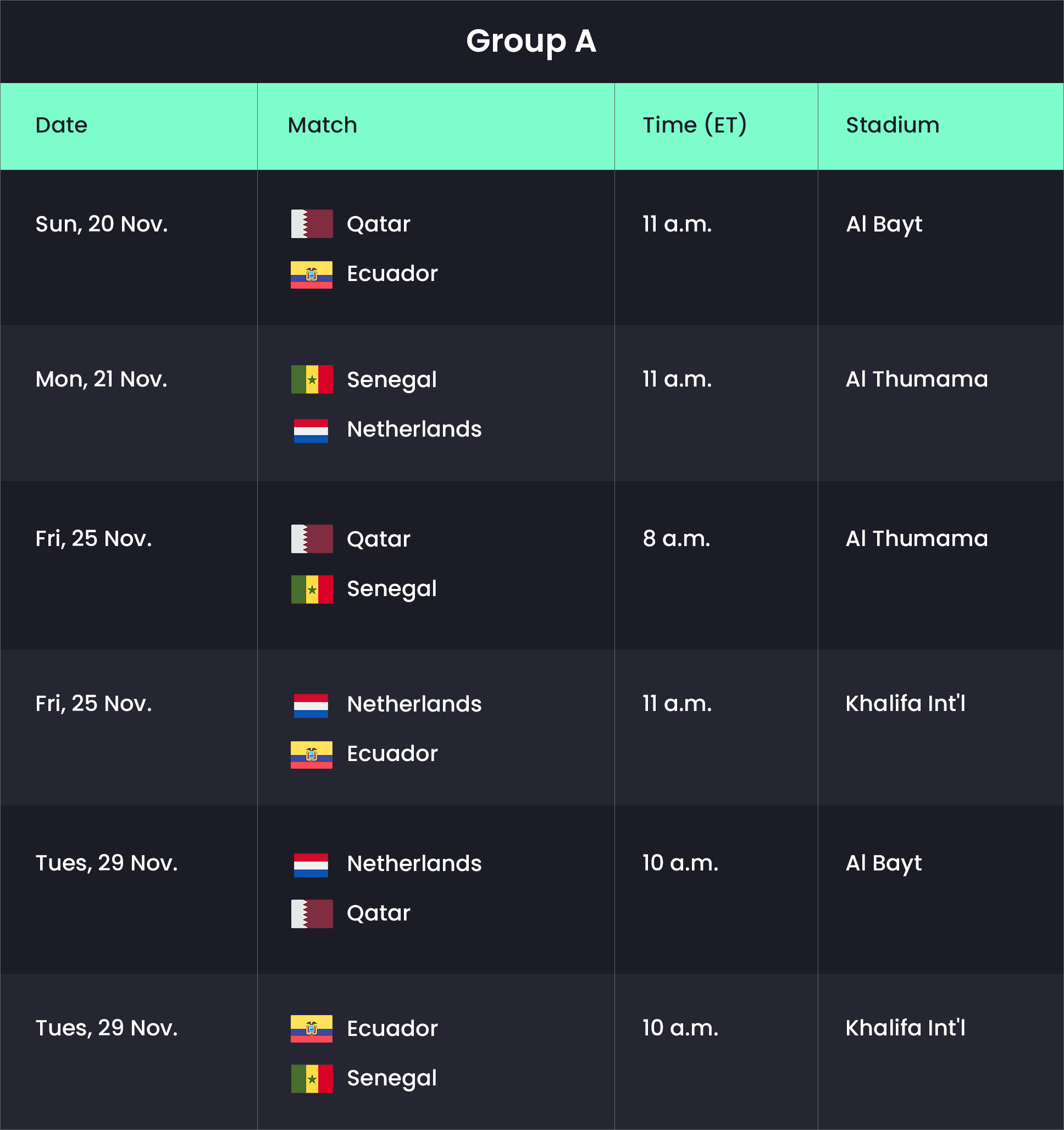 group-a-world-cup-sysvpn