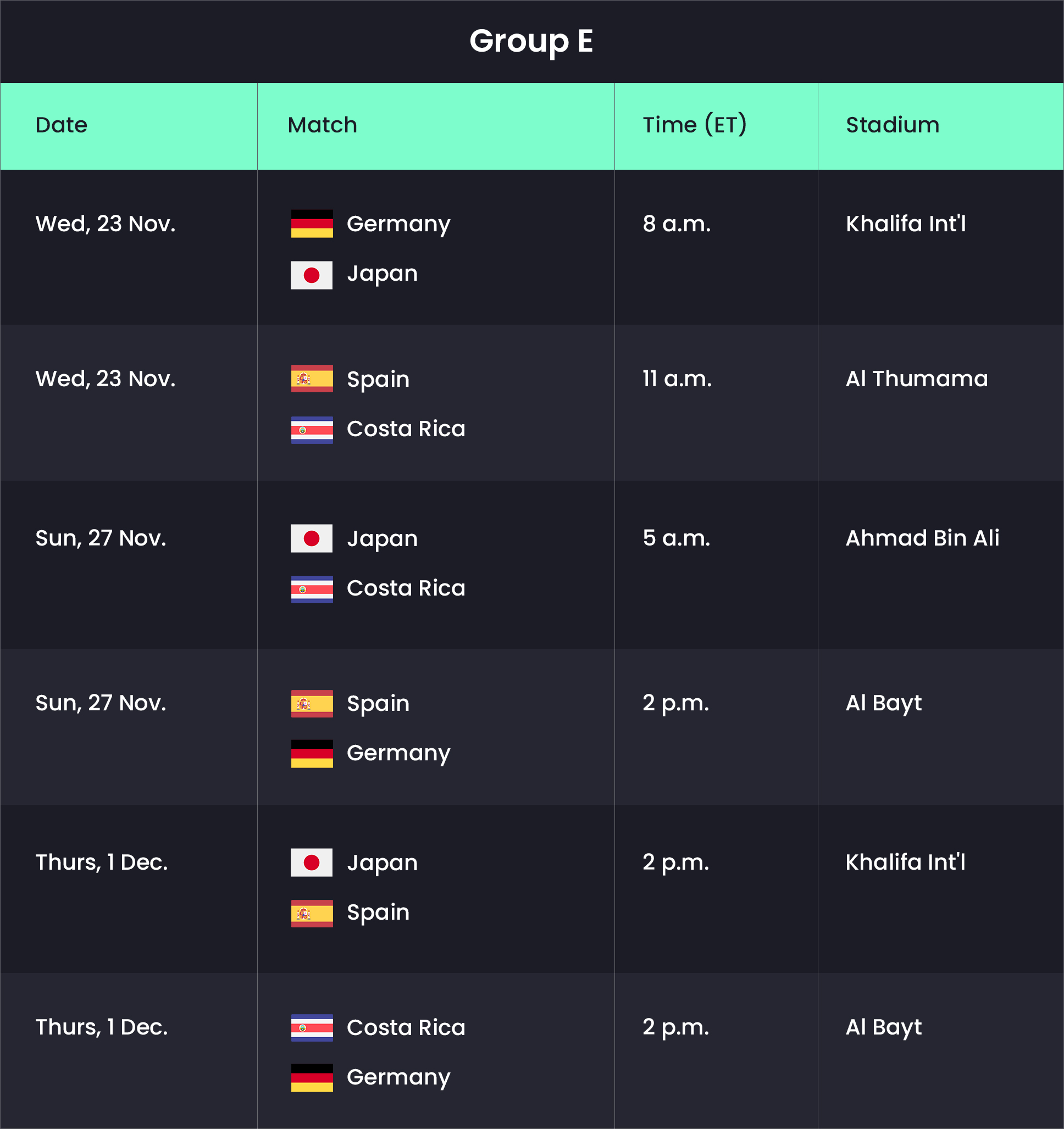 group-e-world-cup-sysvpn