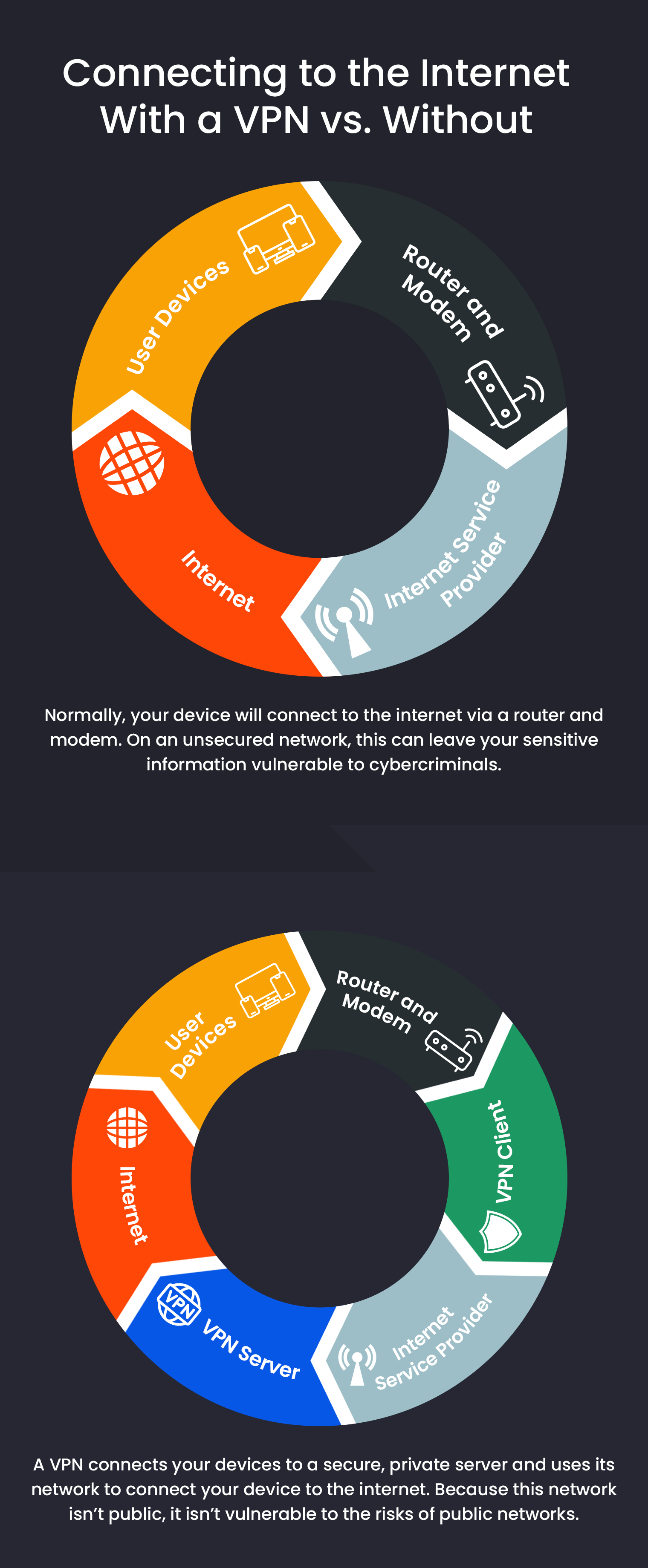 connect-internet-with-vpn-sysvpn