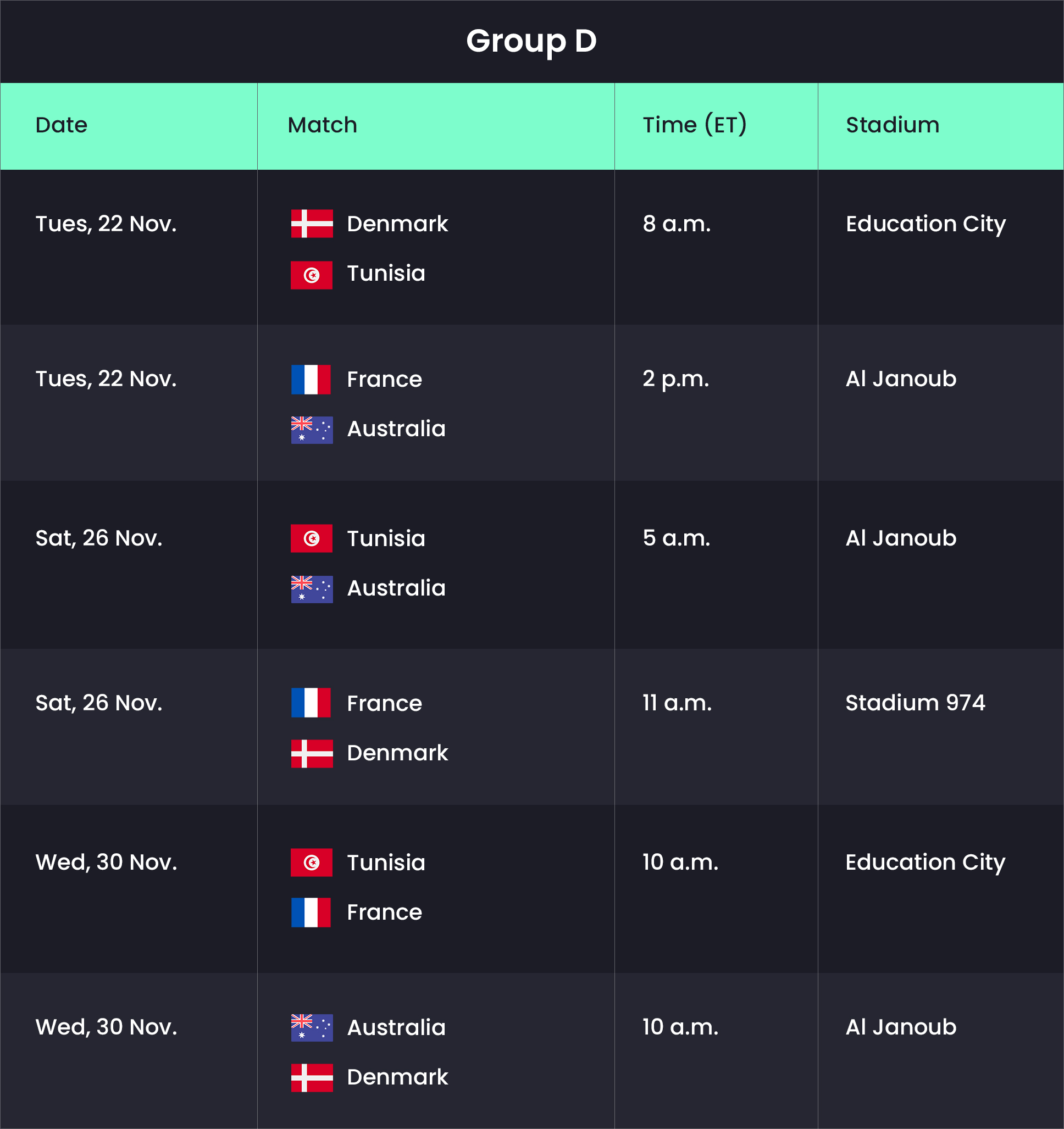 group-d-world-cup-sysvpn