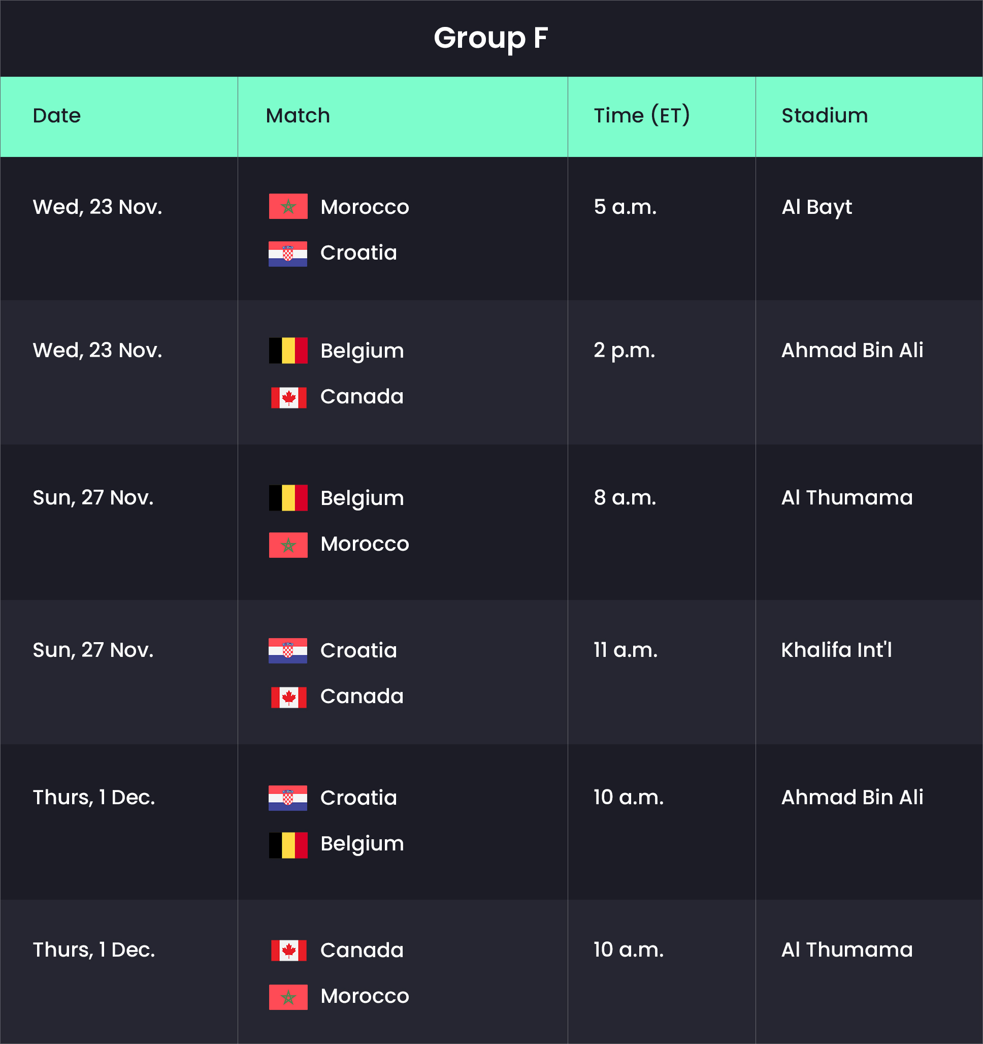 group-f-world-cup-sysvpn